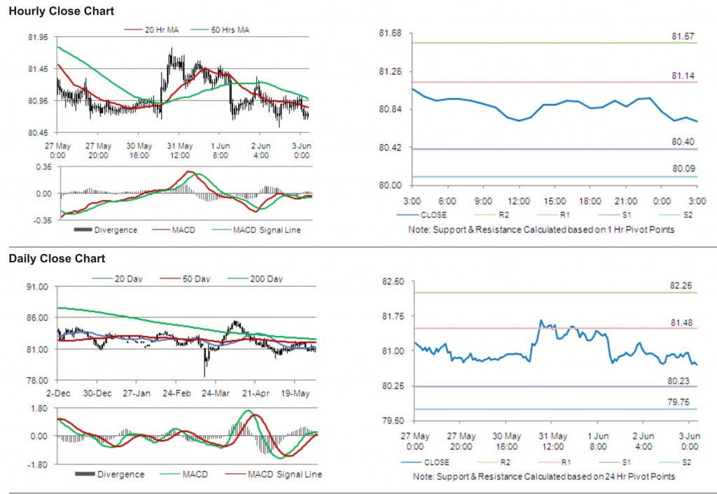 USD JPY