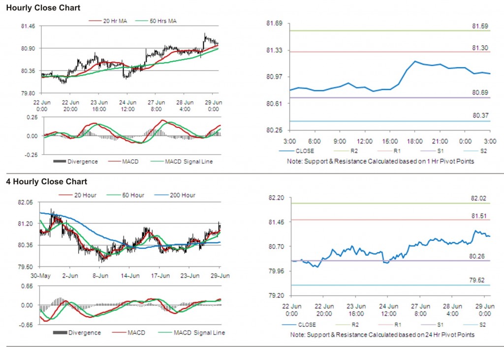 USD JPY