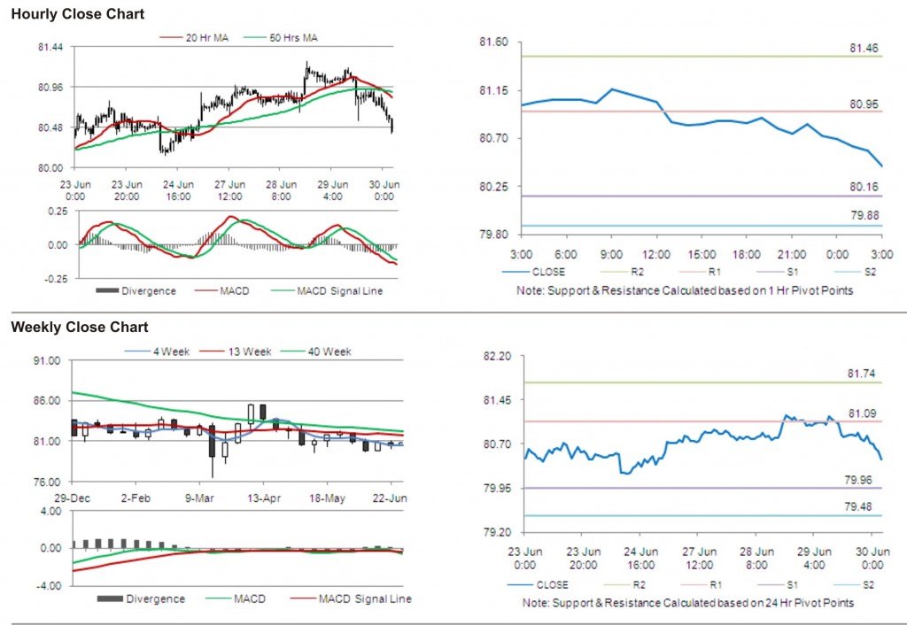 USD JPY