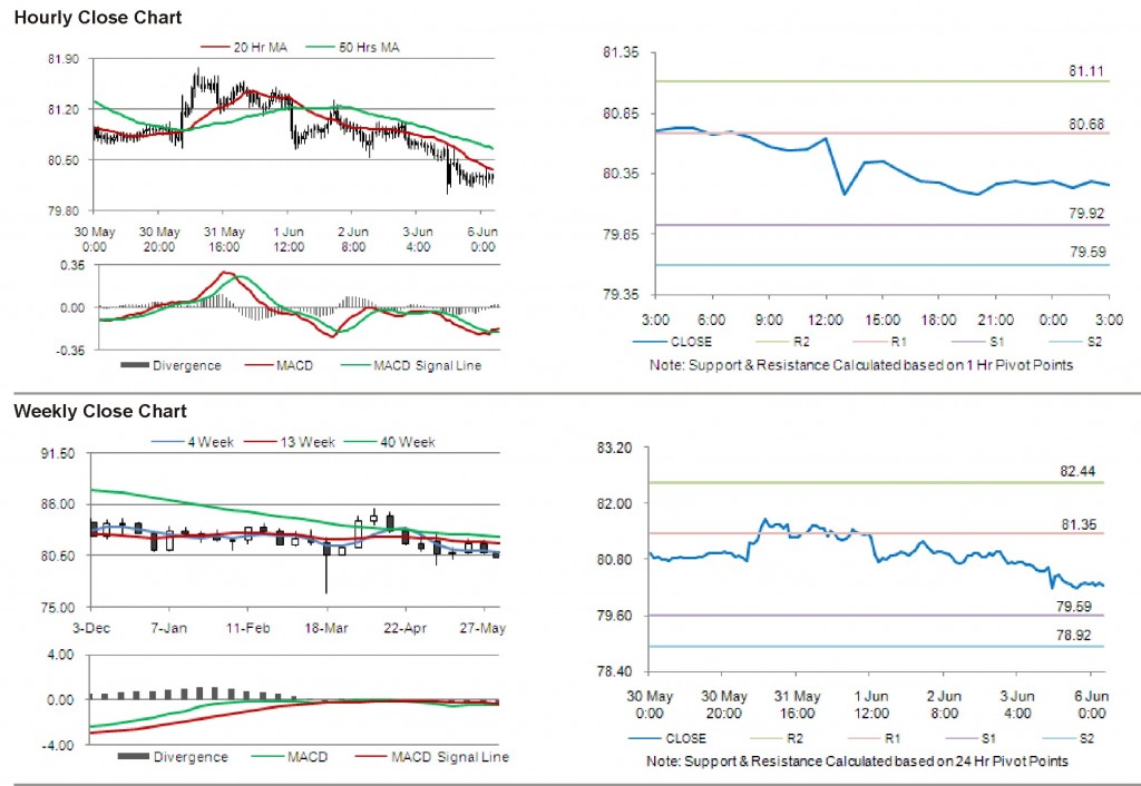 USD JPY