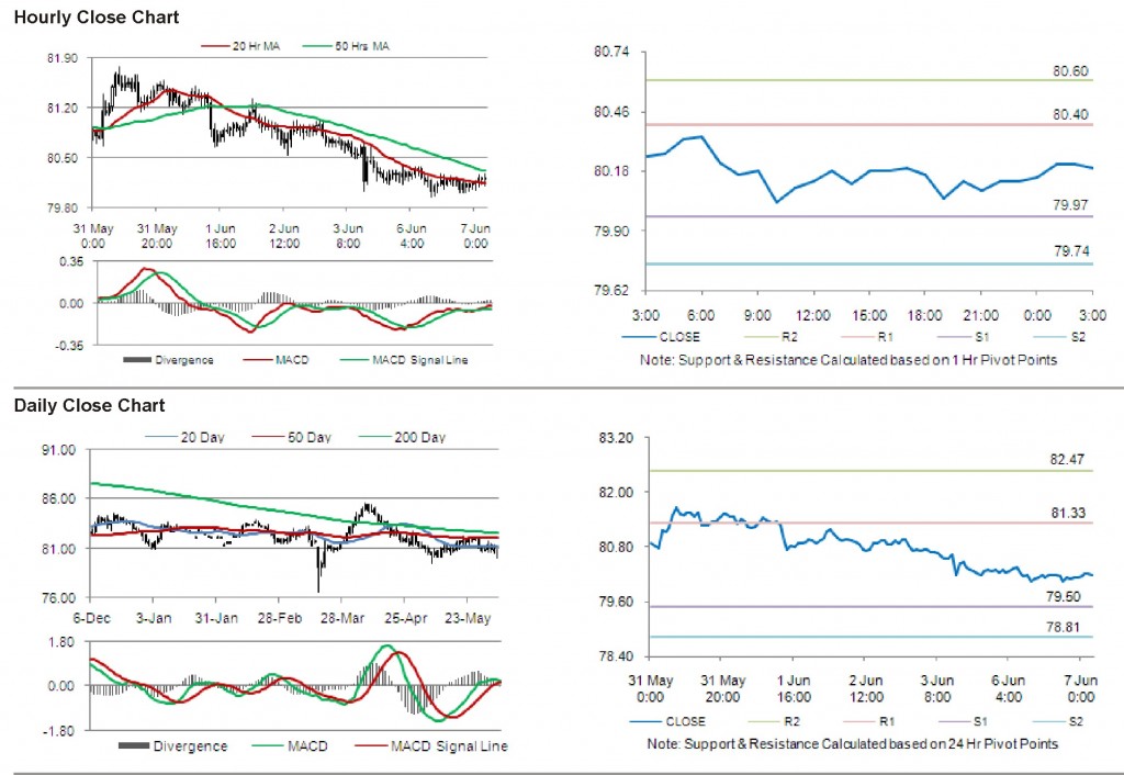 USD JPY