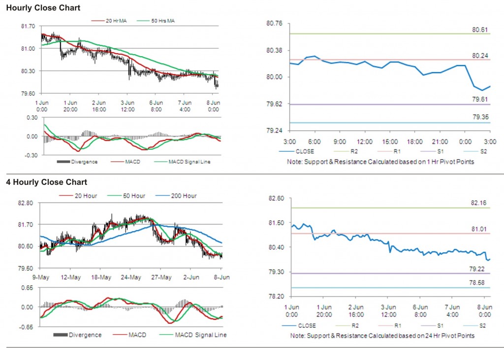 USD JPY