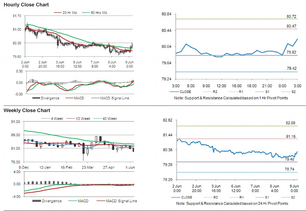 USD JPY