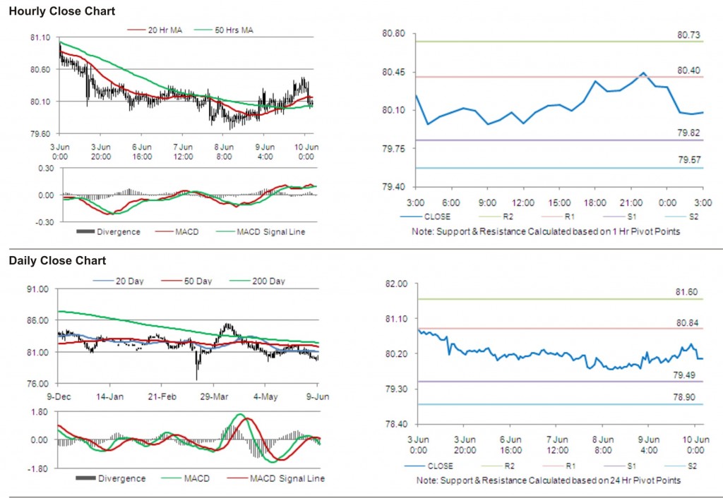 USD JPY