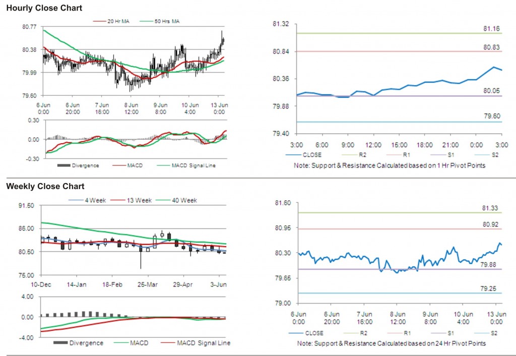 USD JPY