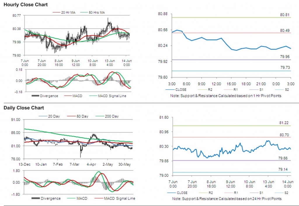 USD JPY