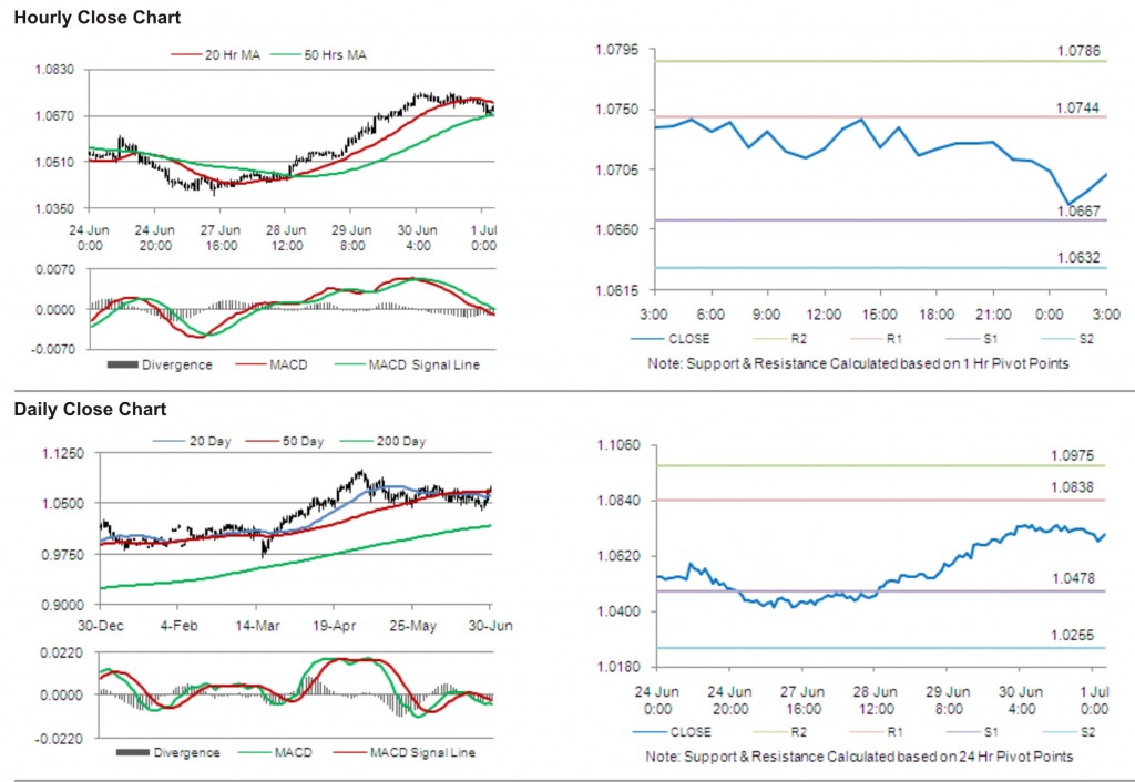 AUD USD