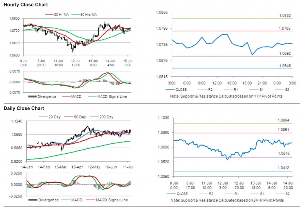 AUD USD