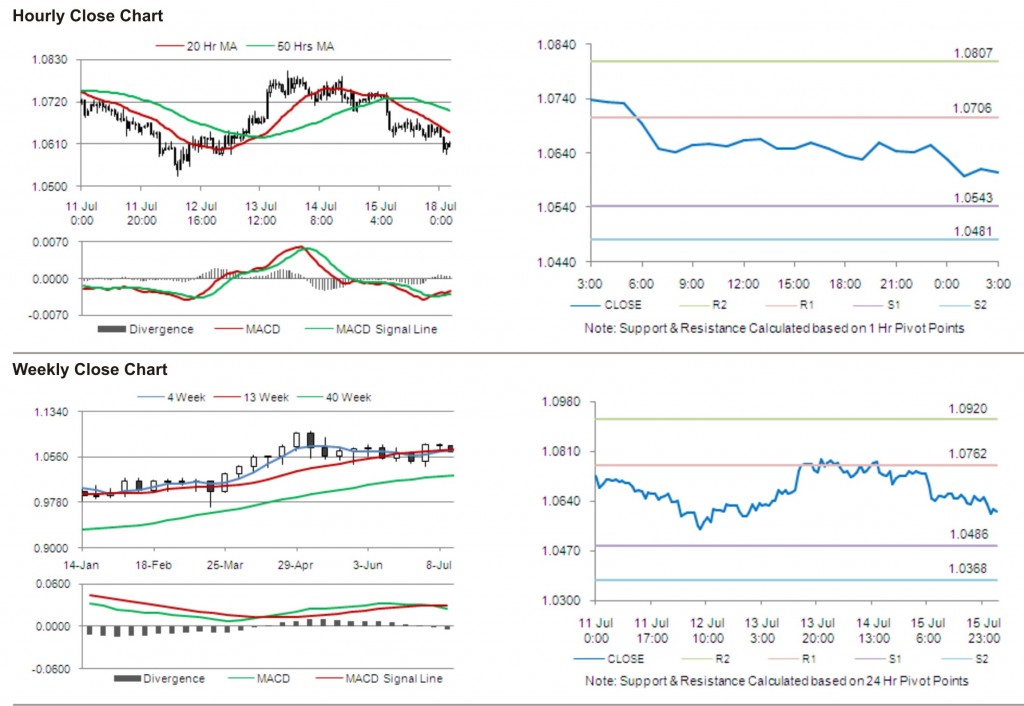 AUD USD