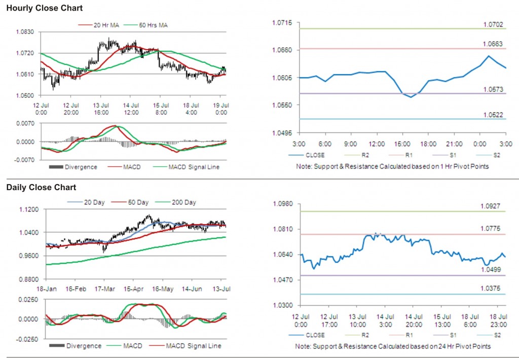 AUD USD