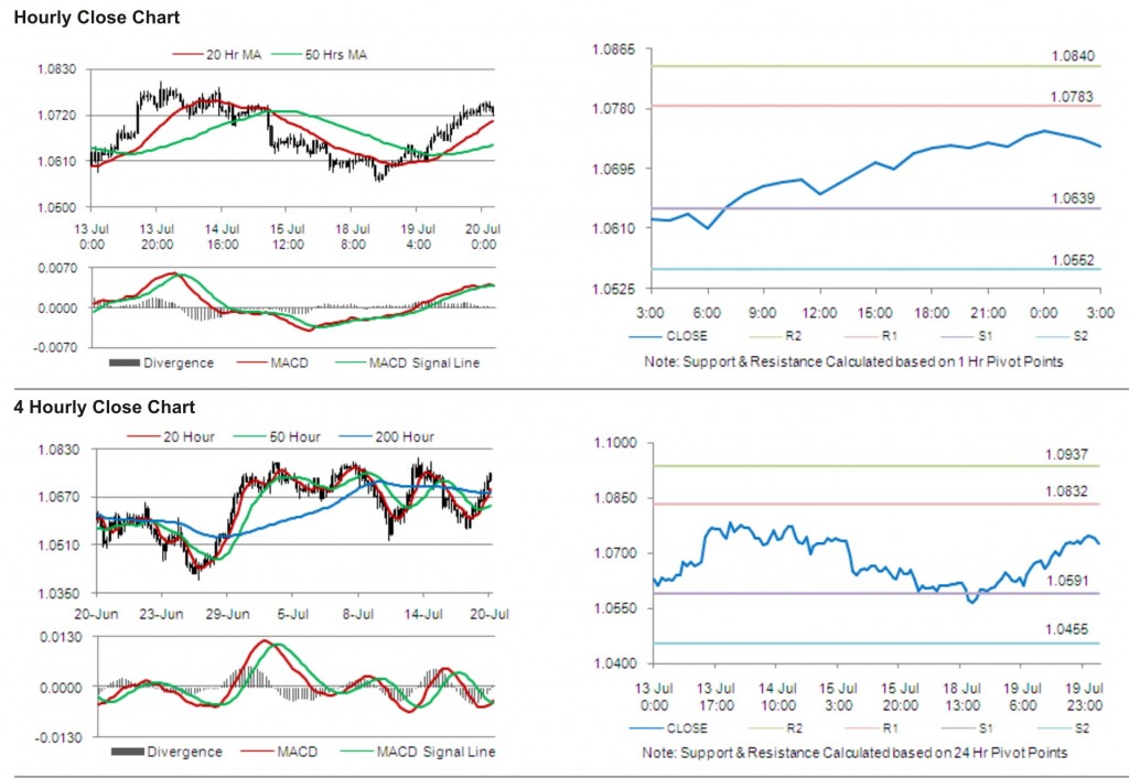 AUD USD