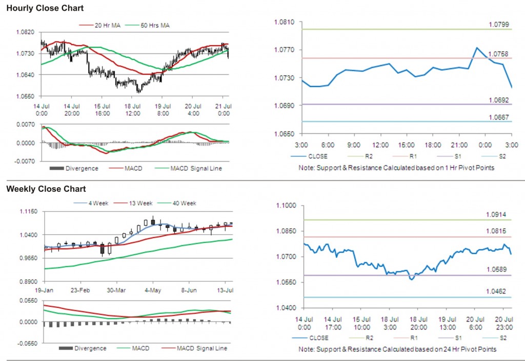 AUD USD