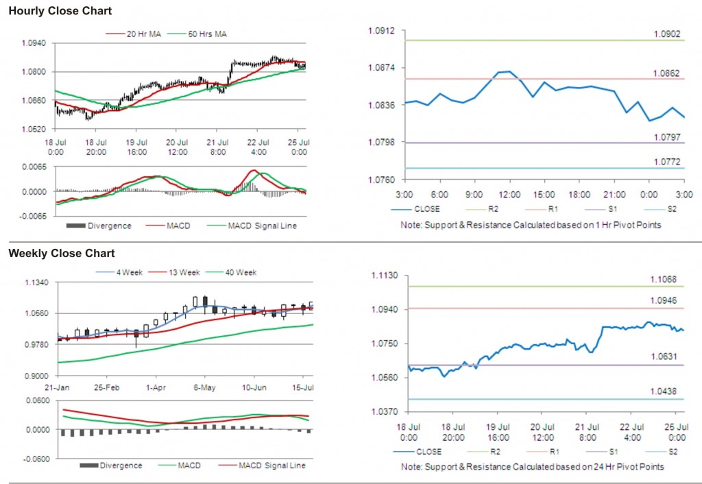 AUD USD