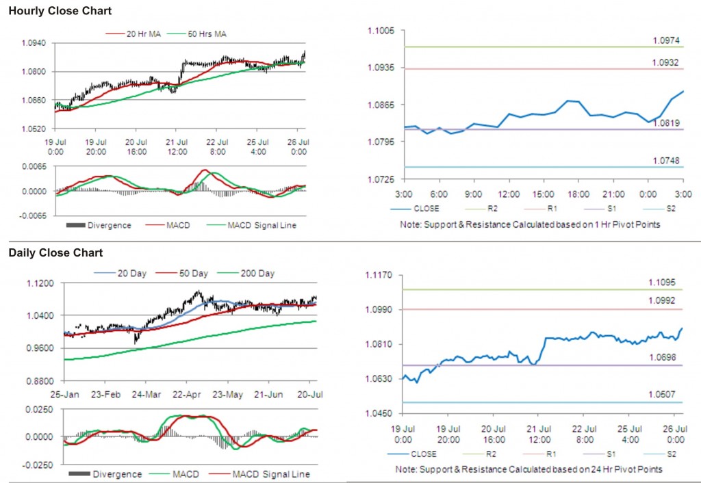 AUD USD