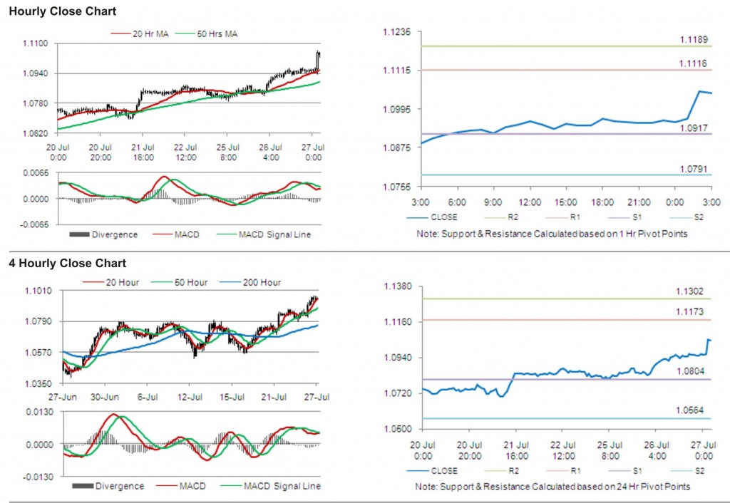 AUD USD