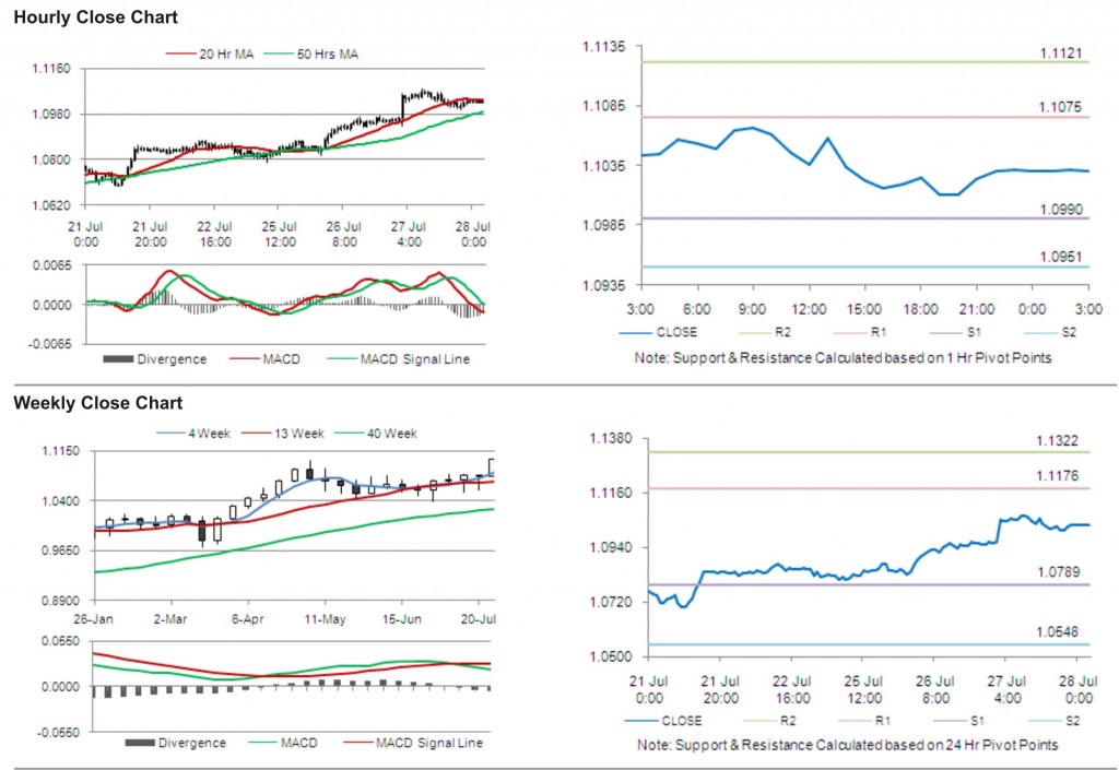 AUD USD