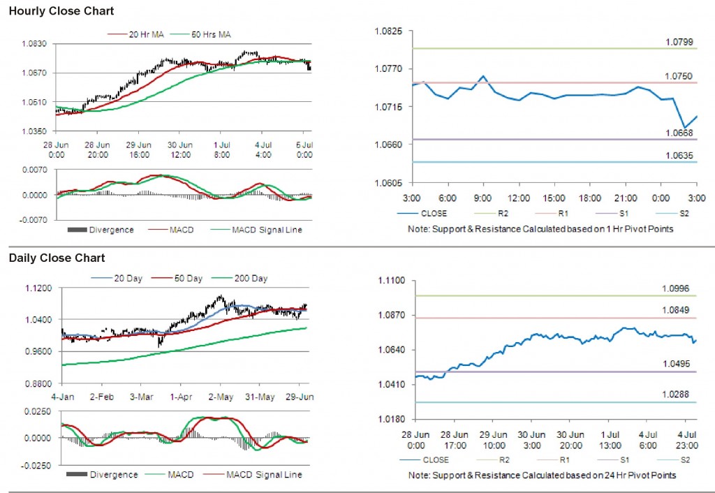 AUD USD