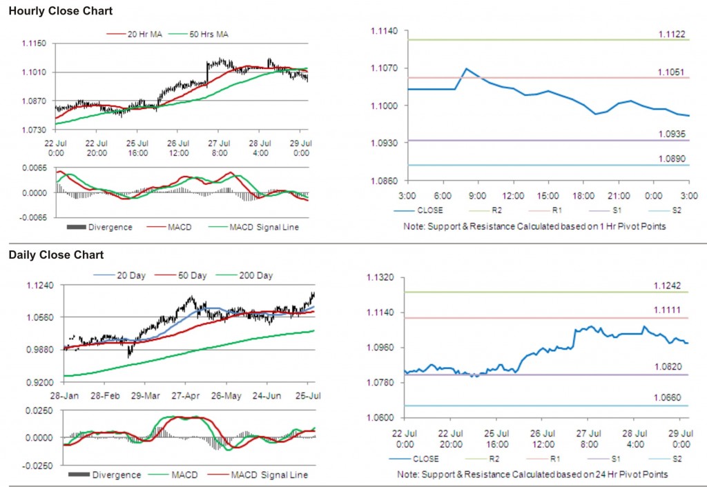 AUD USD