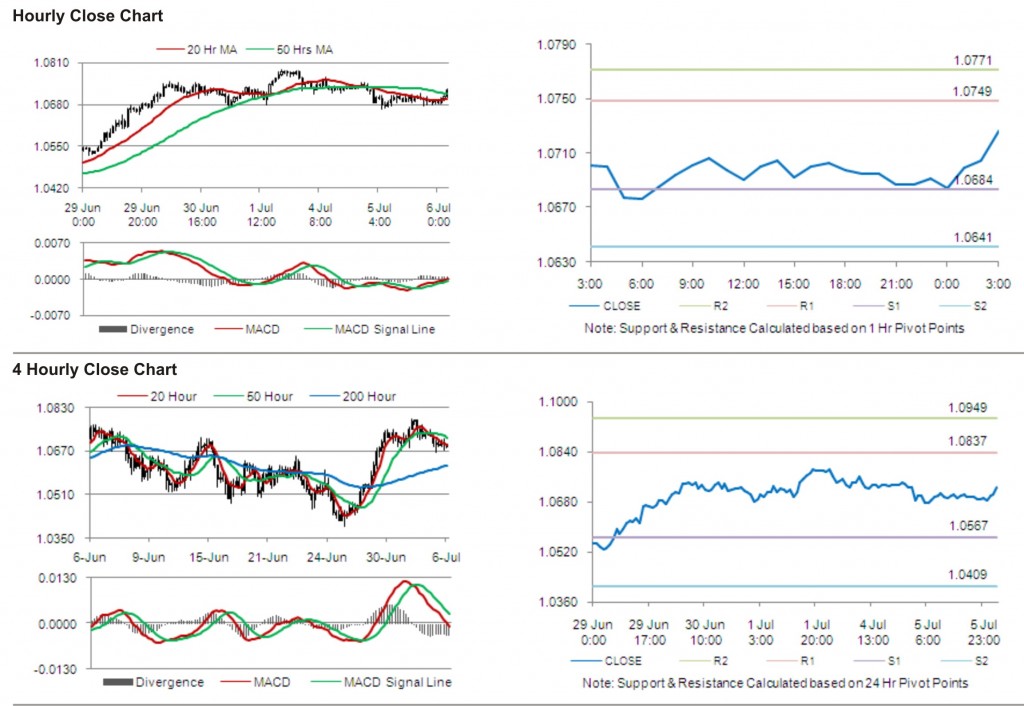 AUD USD