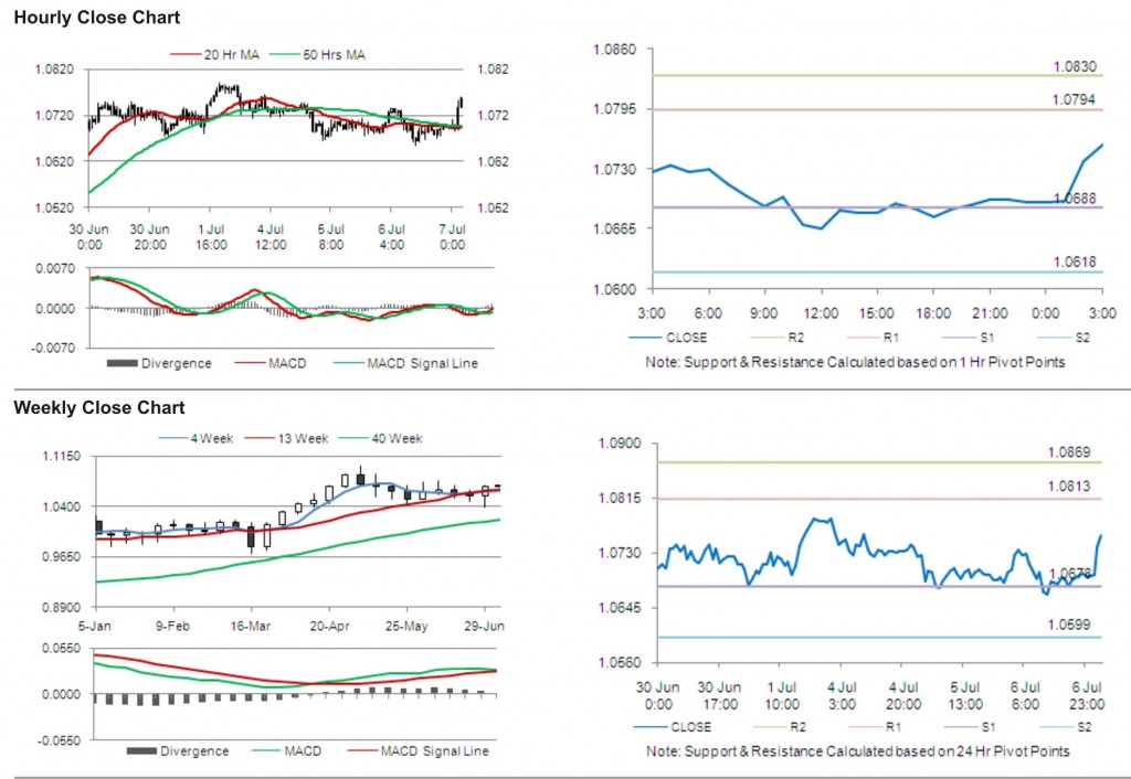 AUD USD