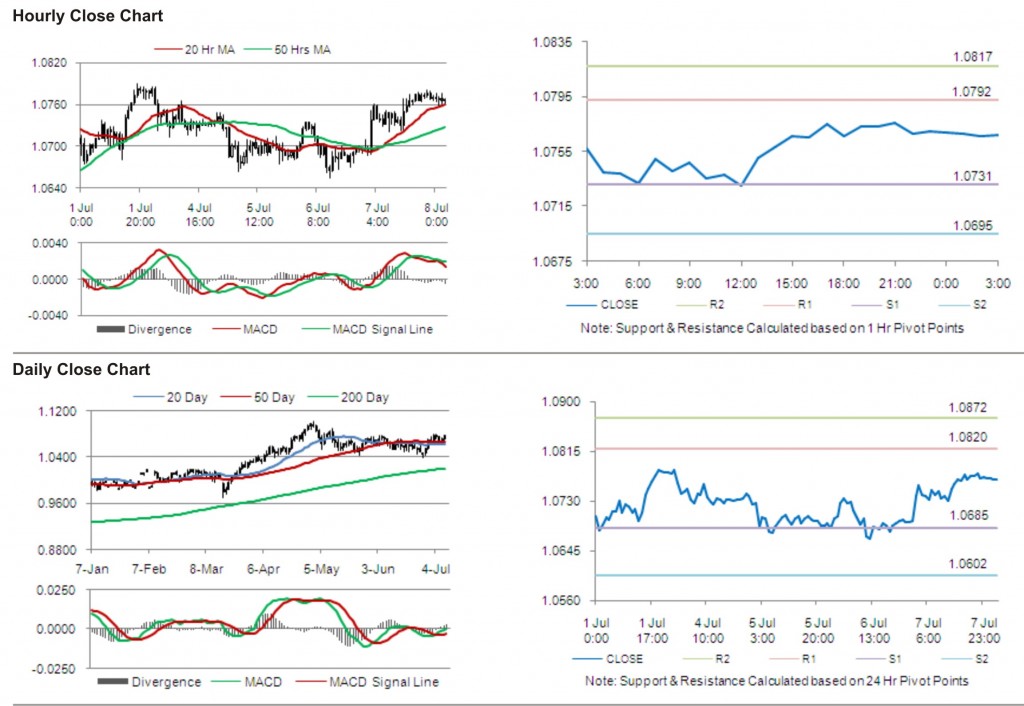 AUD USD