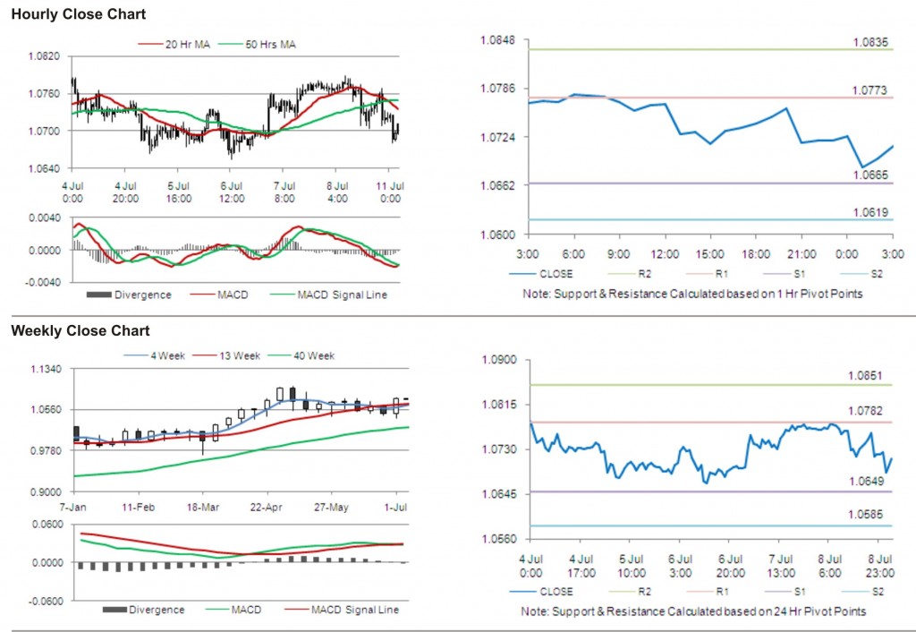 AUD USD