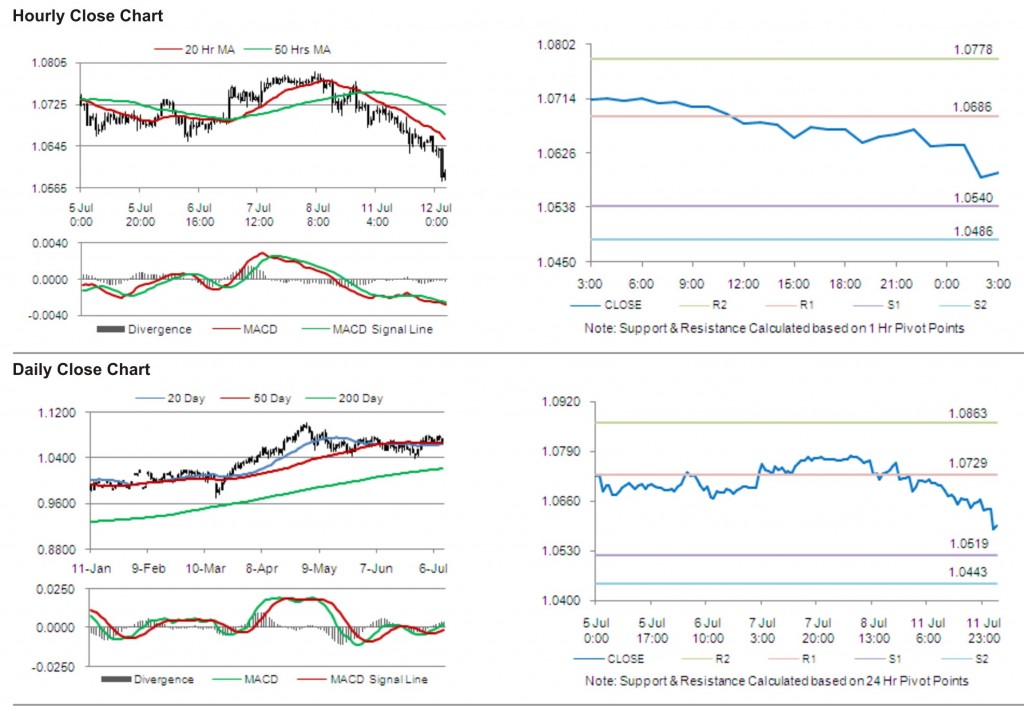 AUD USD