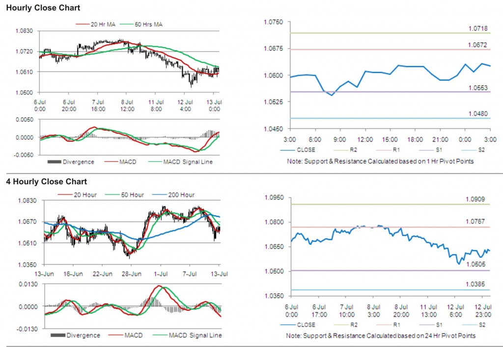 AUD USD