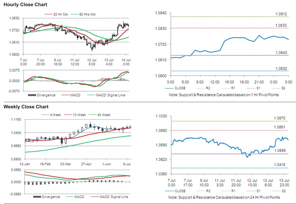 AUD USD