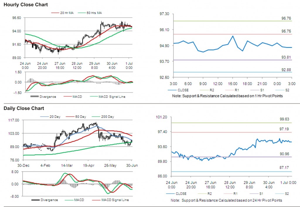 Crude Oil