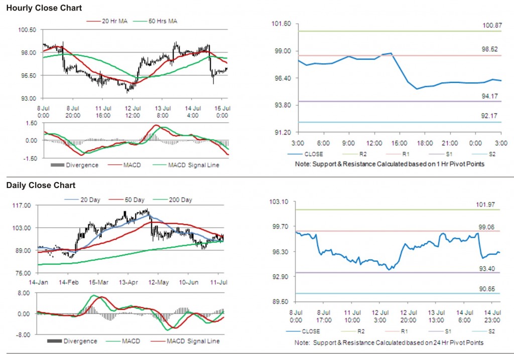 Crude Oil