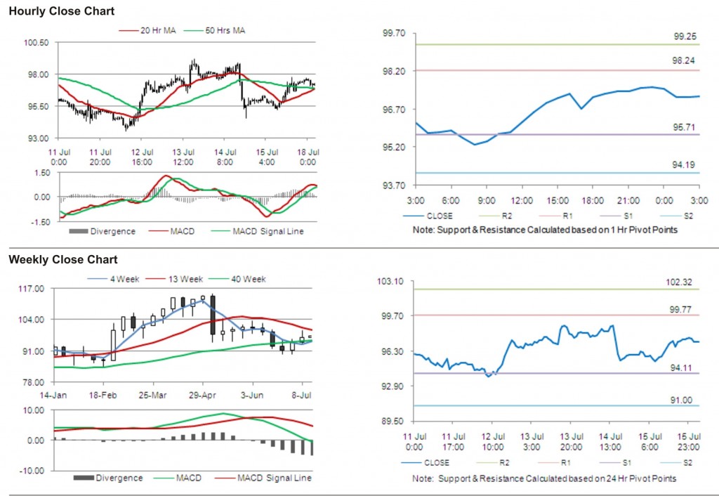 Crude Oil