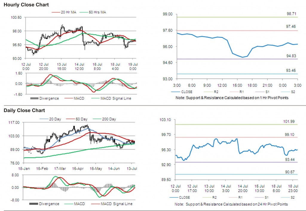 Crude Oil