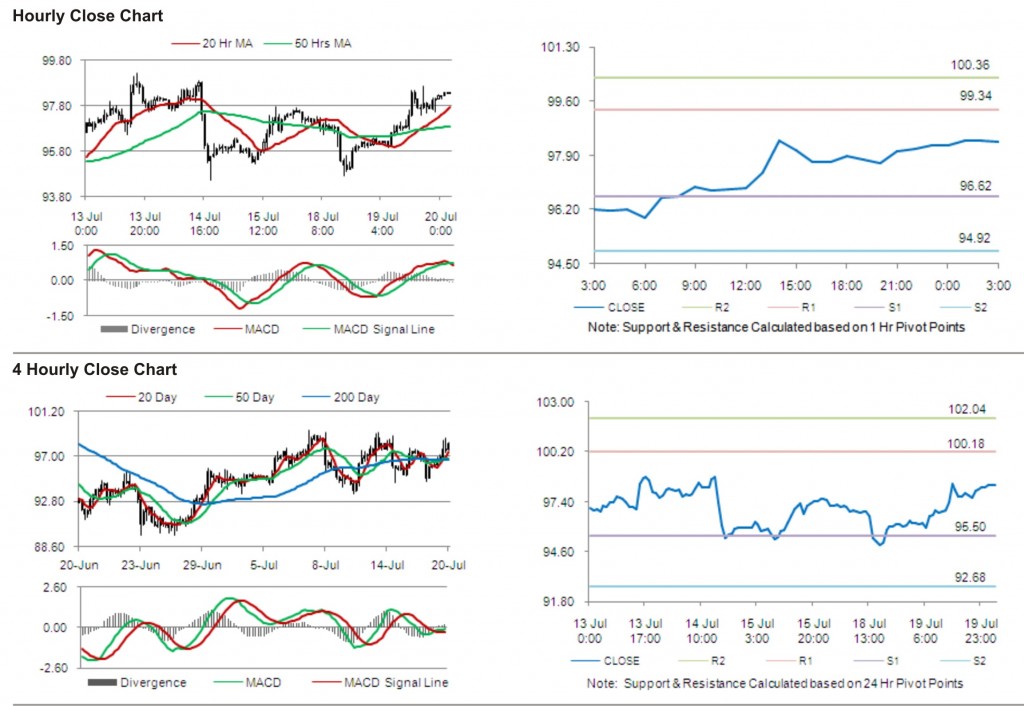 Crude Oil