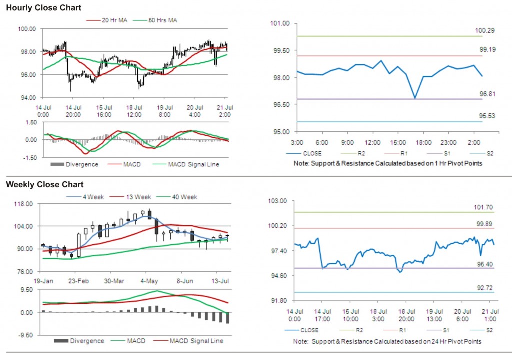 Crude Oil