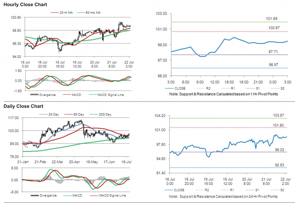 Crude Oil