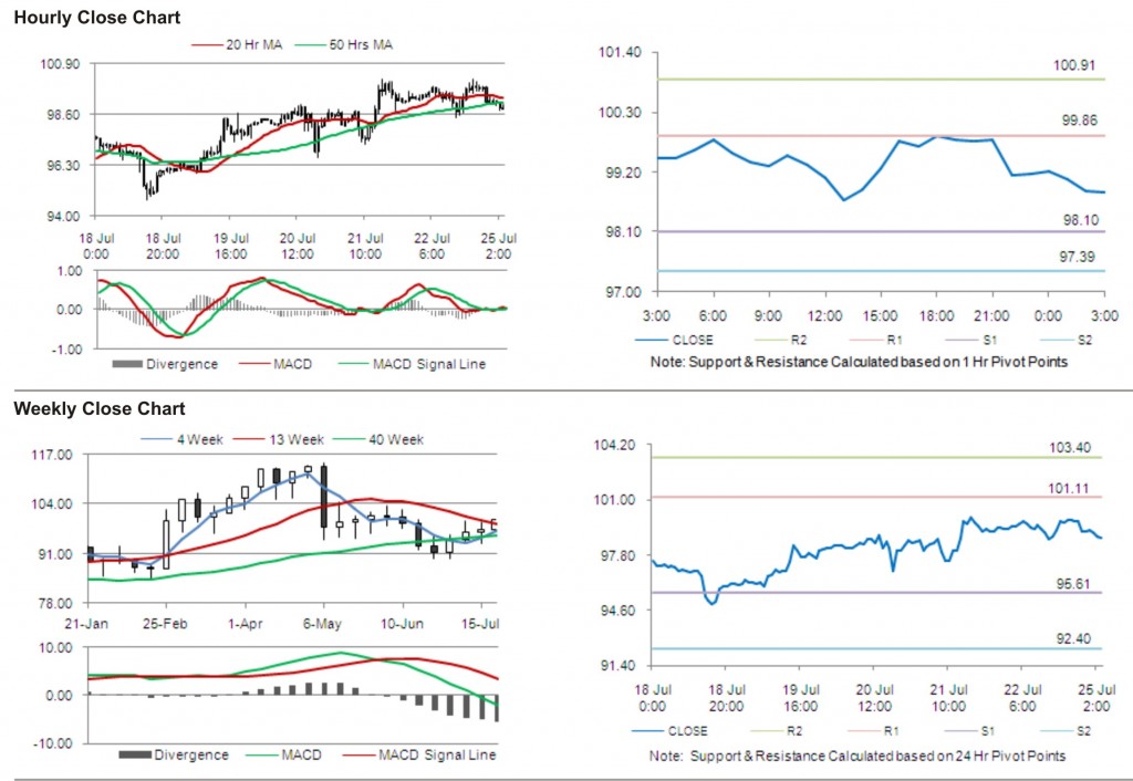 Crude Oil