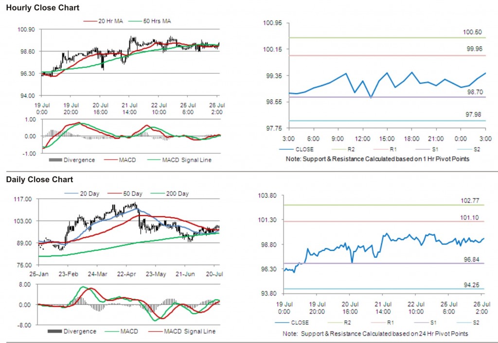 Crude Oil