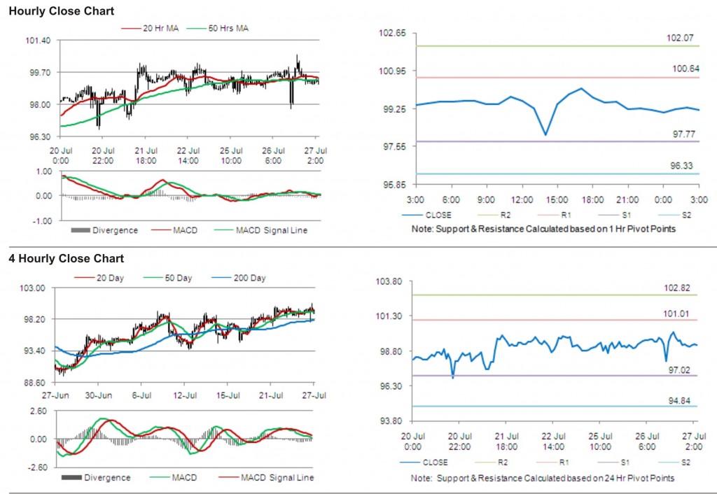 Crude Oil