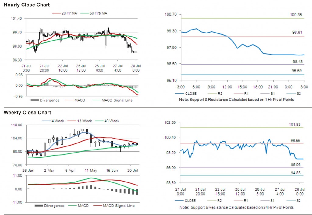 Crude Oil