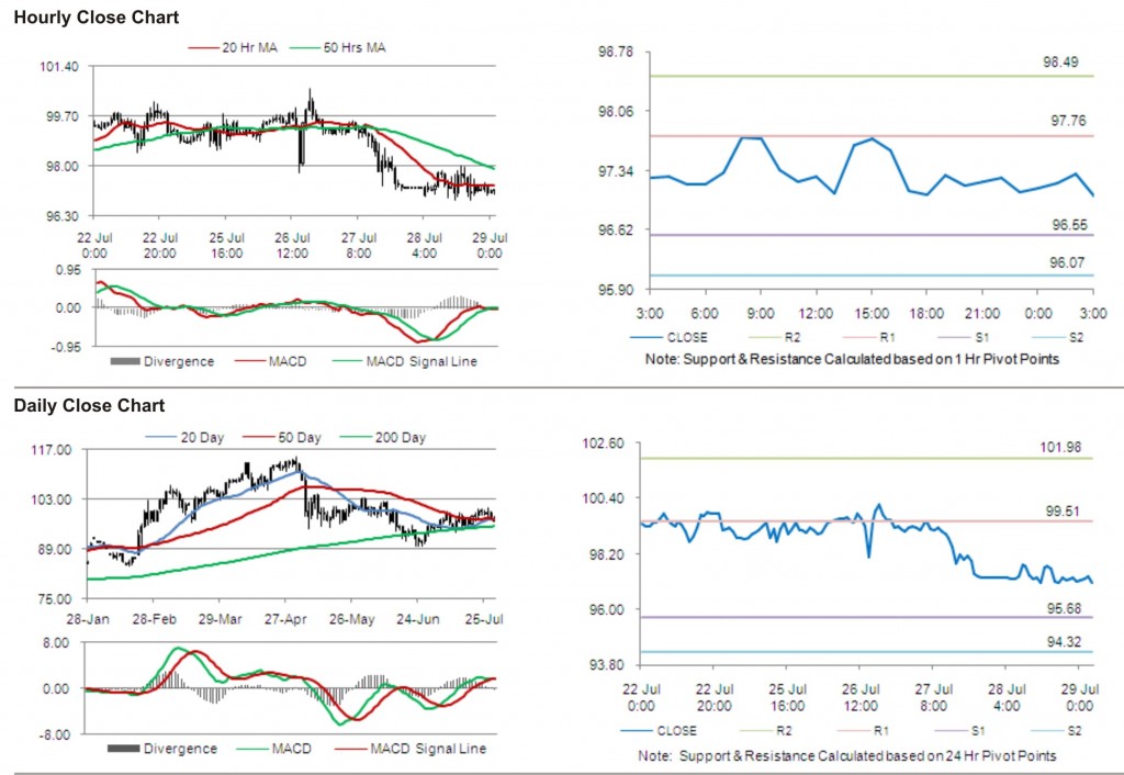 Crude Oil