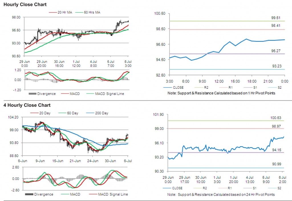 Crude Oil