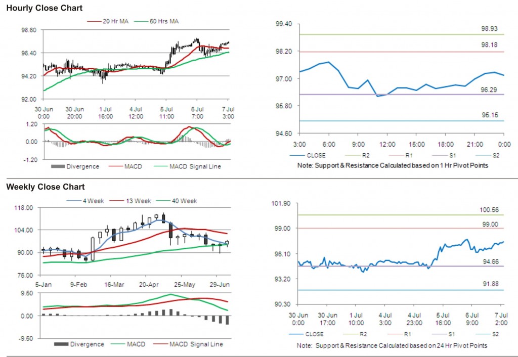 Crude Oil