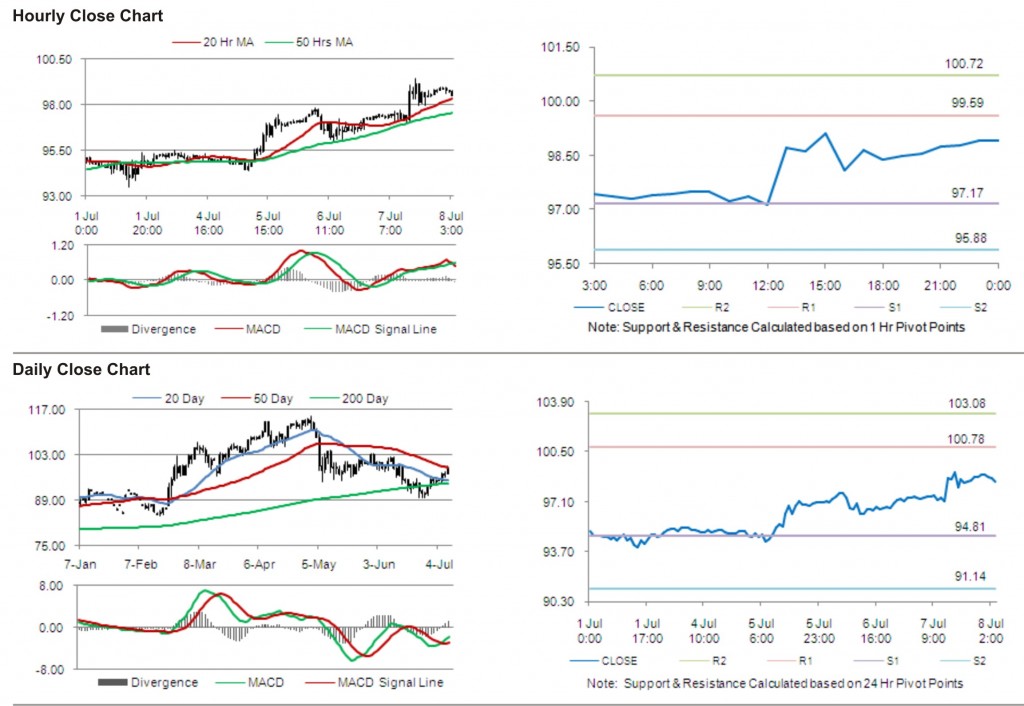 Crude Oil