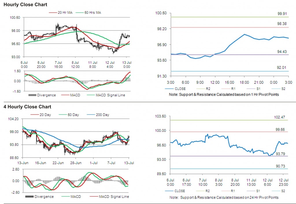 Crude Oil