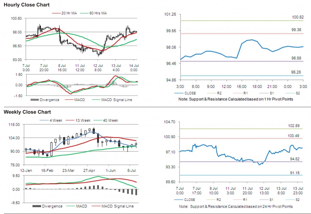 Crude Oil