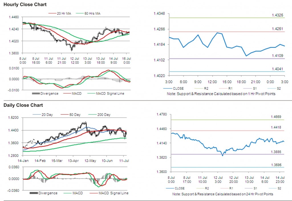 EUR USD