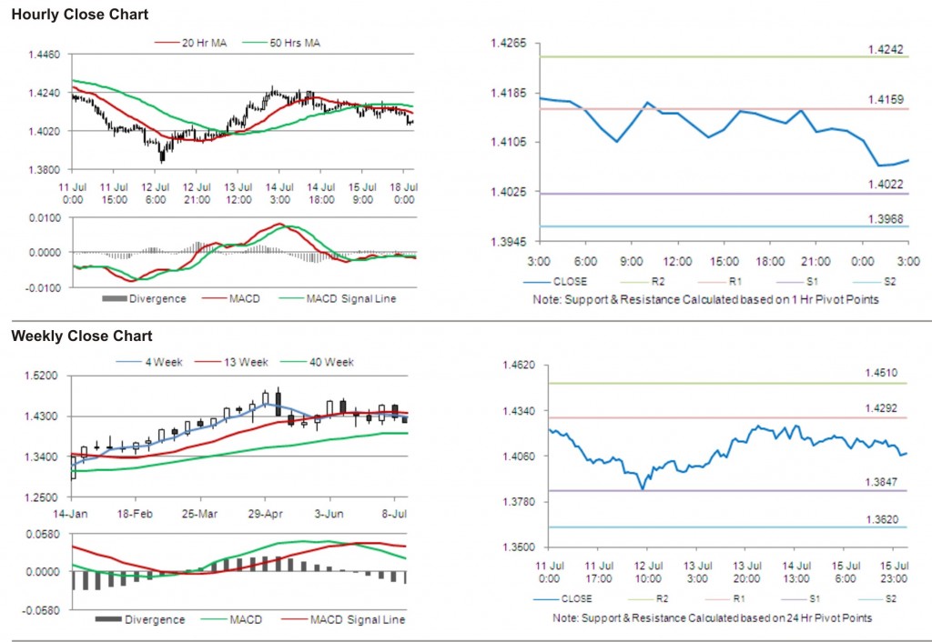 EUR USD