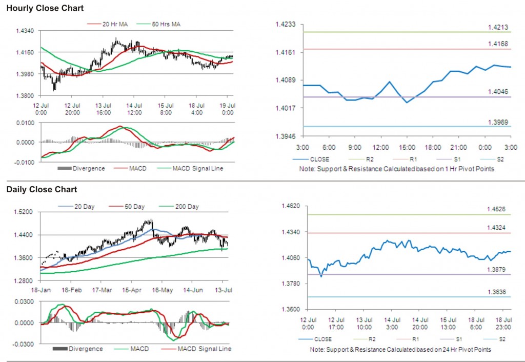 EUR USD