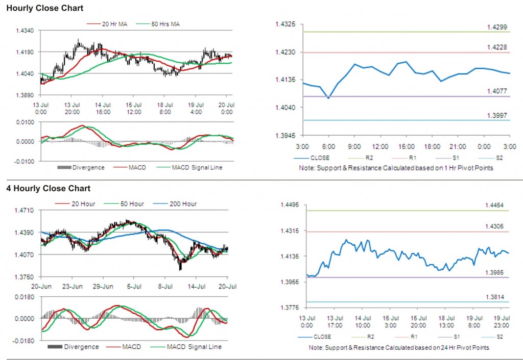 EUR USD